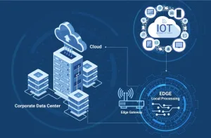 Edge Computing in Data Processing