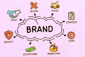 Online Brand Identity